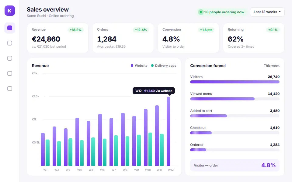Sales dashboard with live orders and a conversion funnel